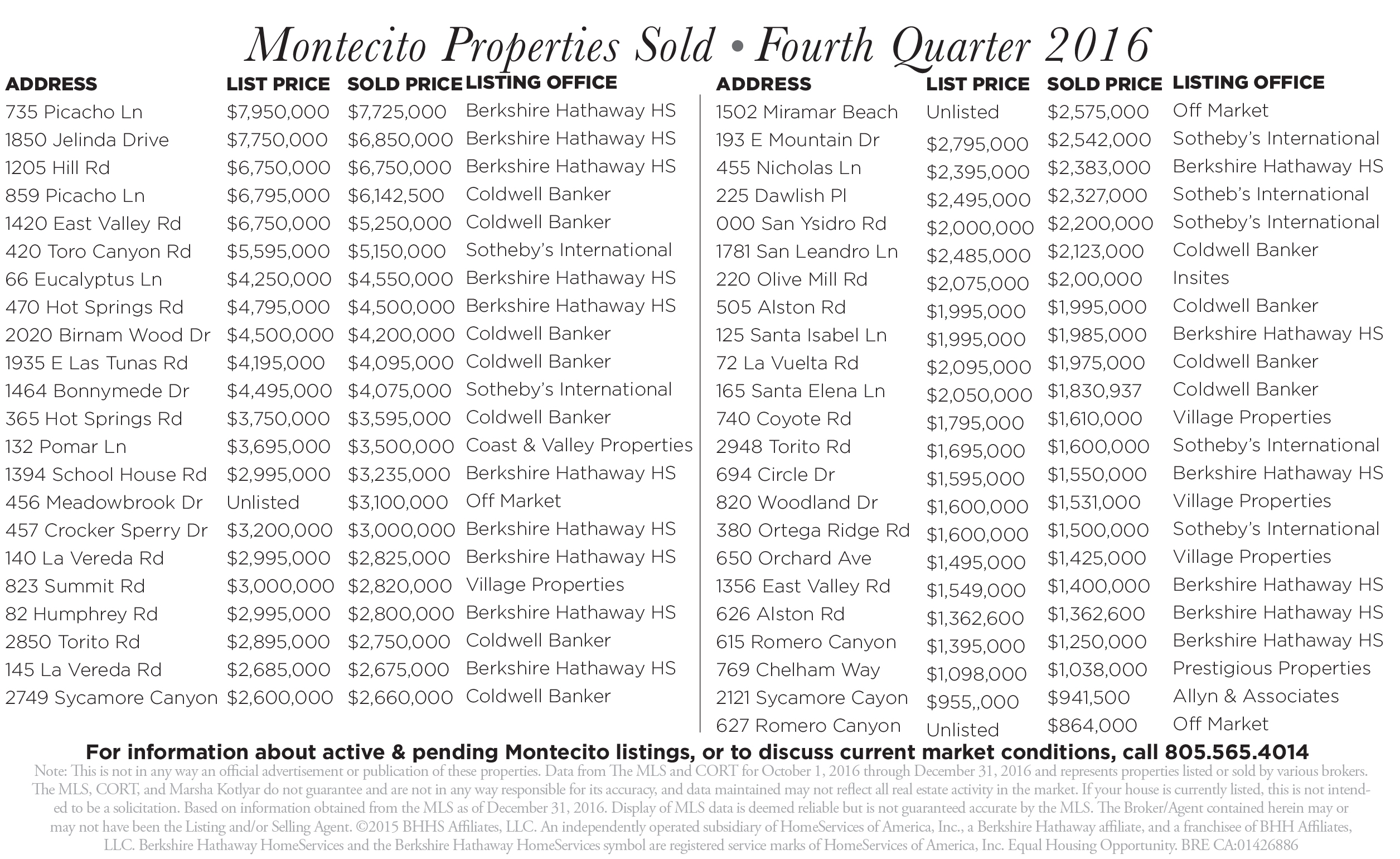 Montecito 4th quarter sales 2016